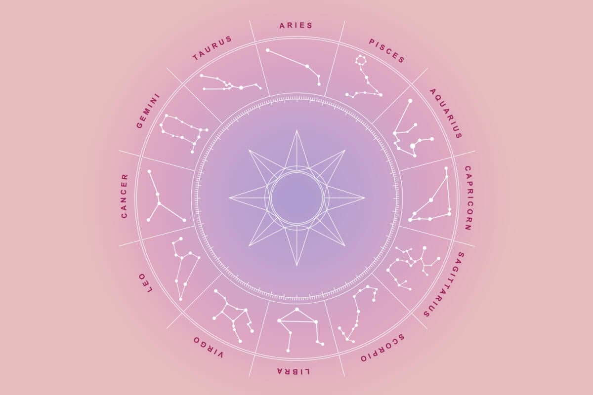 horoscope-of-the-day:-forecast-for-12-signs-on-10/06/2025