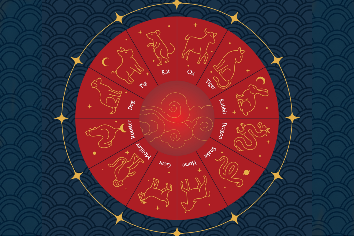 chinese-horoscope:-predictions-for-the-12-signs-in-may-2026